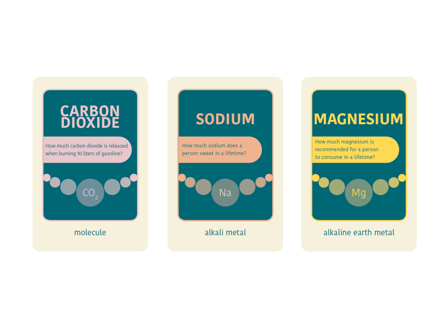 Chemistry Call – Teaching Kit (Set of 5)