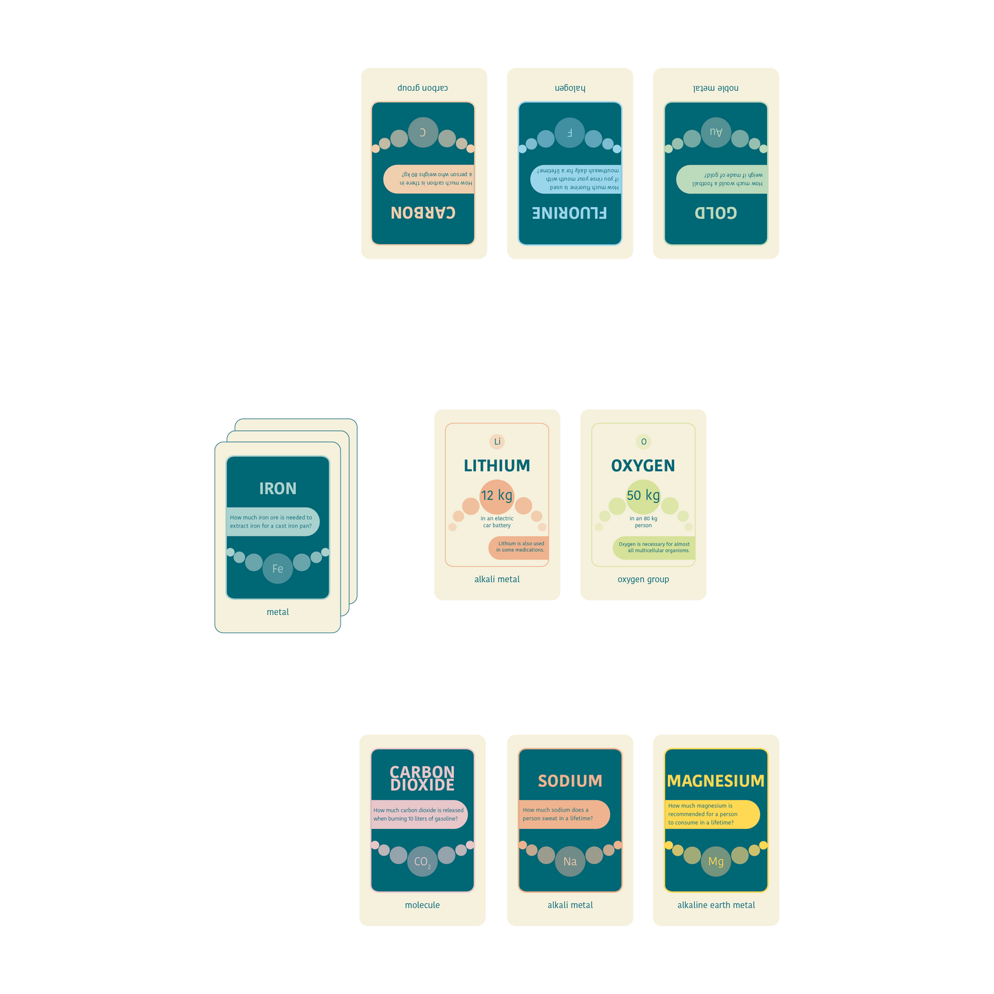 Chemistry Call – Teaching Kit (Set of 5)
