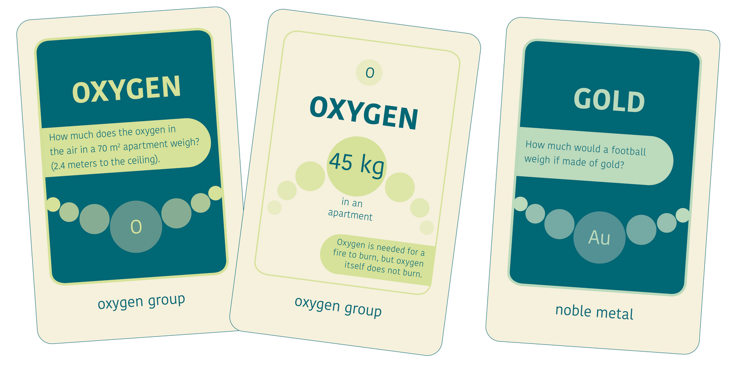 Chemistry Call – Teaching Kit (Set of 5)