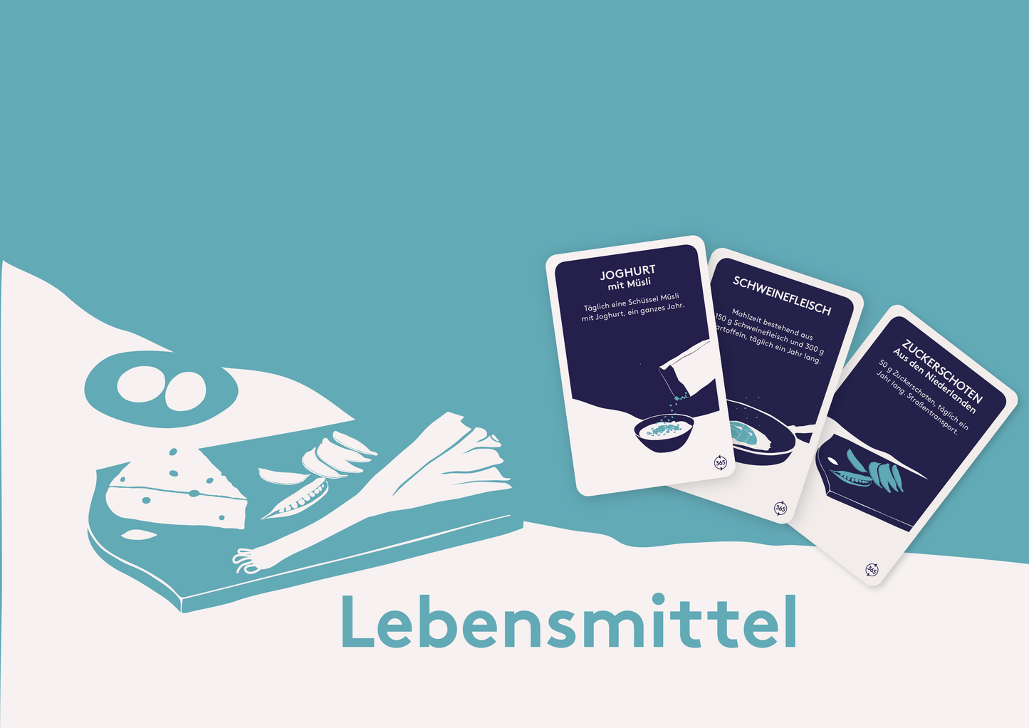 Das Klimatkoll-Kartenspiel